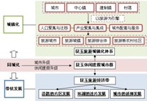 昆玉新型城镇化发展模式