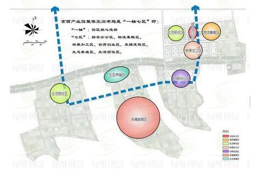 综合型物流集散产业园区打造