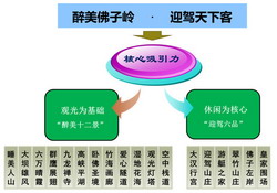 安徽霍山佛子岭景区