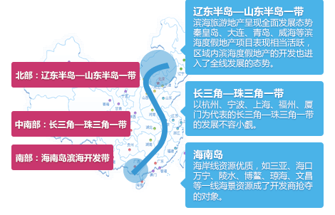 滨海旅游地产分布图