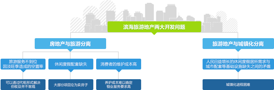 “鬼楼群”现象困扰滨海地产开发，问题重重