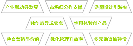 景区开发的八大理念