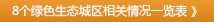 8个绿色生态城区相关情况一览表 》